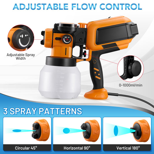 SPBTAR 1000W Electric Paint Sprayer, HVLP Spray Gun with 3 Nozzles & Patterns, Cleaning & Blowing Joints for House, Fence, Walls, Furniture, Garden Chairs