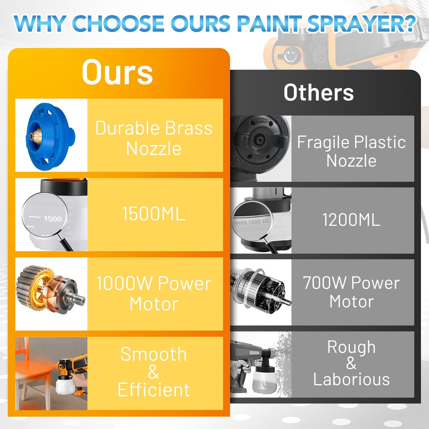 SPBTAR 1000W Electric Paint Sprayer, HVLP Spray Gun with 3 Nozzles & Patterns, Cleaning & Blowing Joints for House, Fence, Walls, Furniture, Garden Chairs