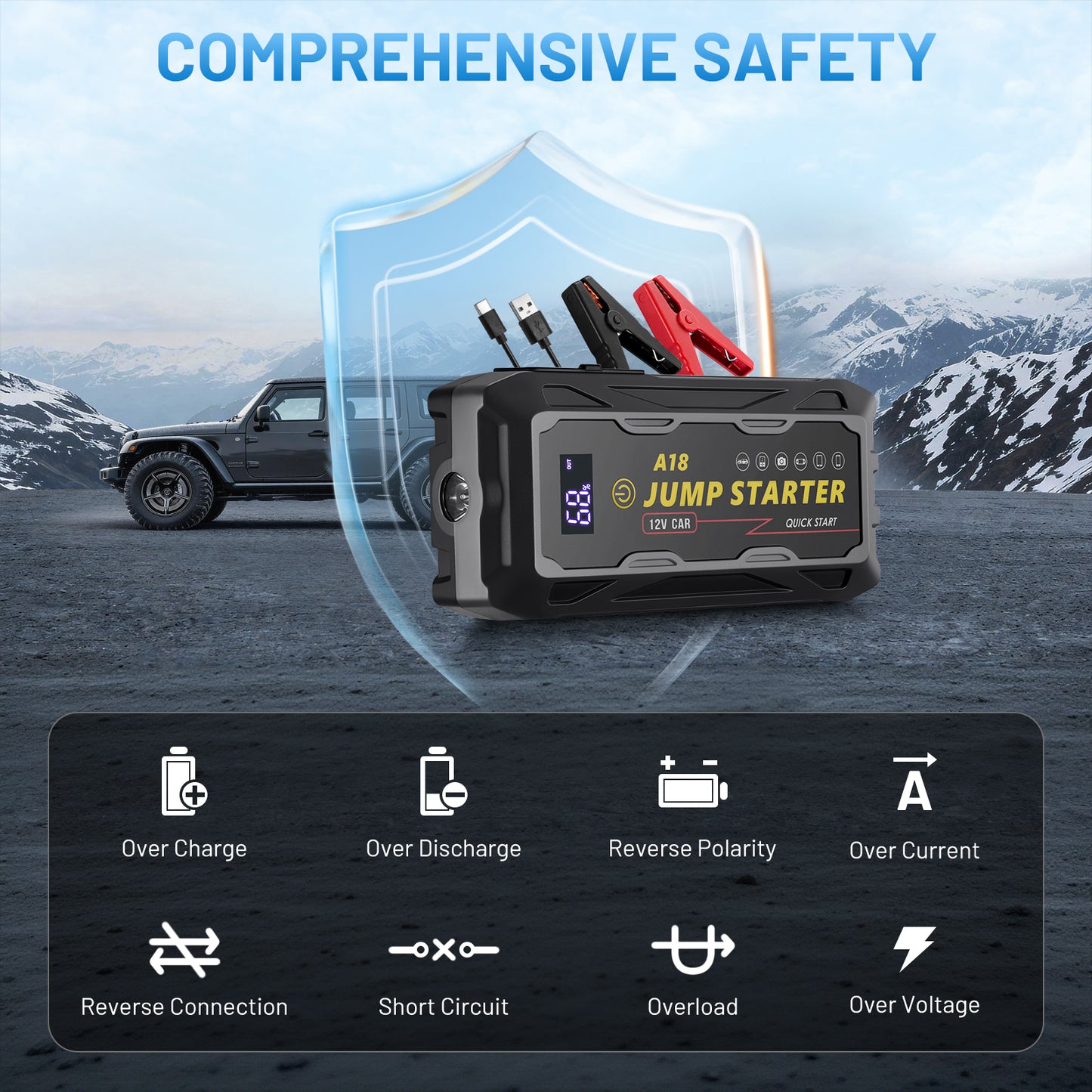 SPBTAR Car Battery Jump Starter, 2000A Peak 18000mAh Battery Booster, Fast Charger 12V Jumper Cables for 8.0L Gasoline & 6.0L Diesel Engines