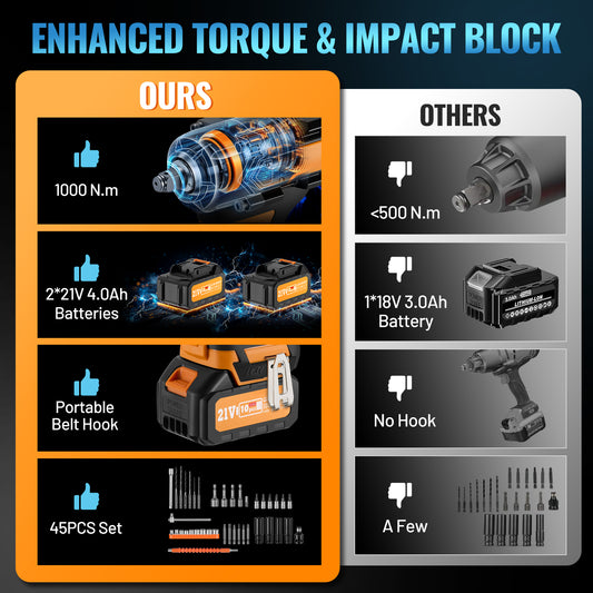 SPBTAR 1/2" Cordless Impact Wrench Kit, 1000N·m Brushless Motor, 21V 4.0Ah x2 Battery, 45PCS Socket & Drill Set for Car, Truck, RV, DIY