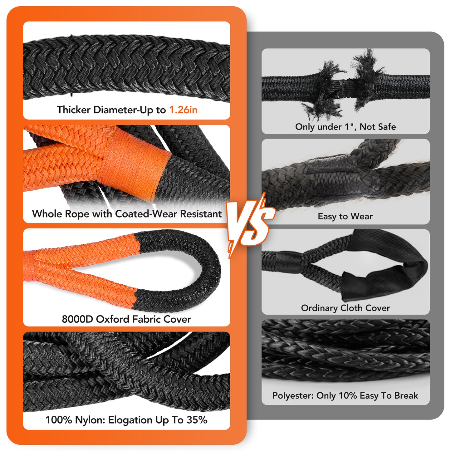 SPBTAR Kinetic Recovery Tow Rope, 1.26" x 30FT 60000LBS with Two Soft Shackles Heavy Duty Off Road Snatch Strap, 35% High Elasticity Recovery Strap Kit for Truck, Tractor, Car, ATV, UTV, Jeep