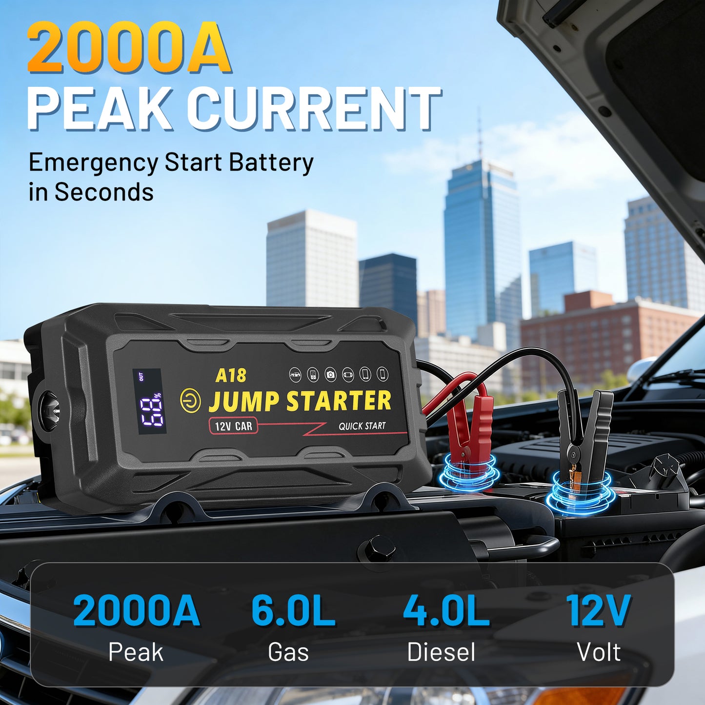 SPBTAR Car Battery Jump Starter, 2000A Peak 18000mAh Battery Booster, Fast Charger 12V Jumper Cables for 8.0L Gasoline & 6.0L Diesel Engines