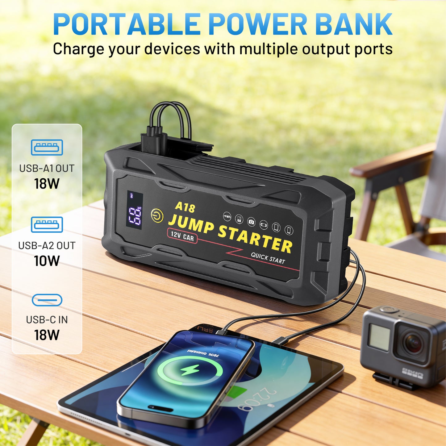 SPBTAR Car Battery Jump Starter, 2000A Peak 18000mAh Battery Booster, Fast Charger 12V Jumper Cables for 8.0L Gasoline & 6.0L Diesel Engines