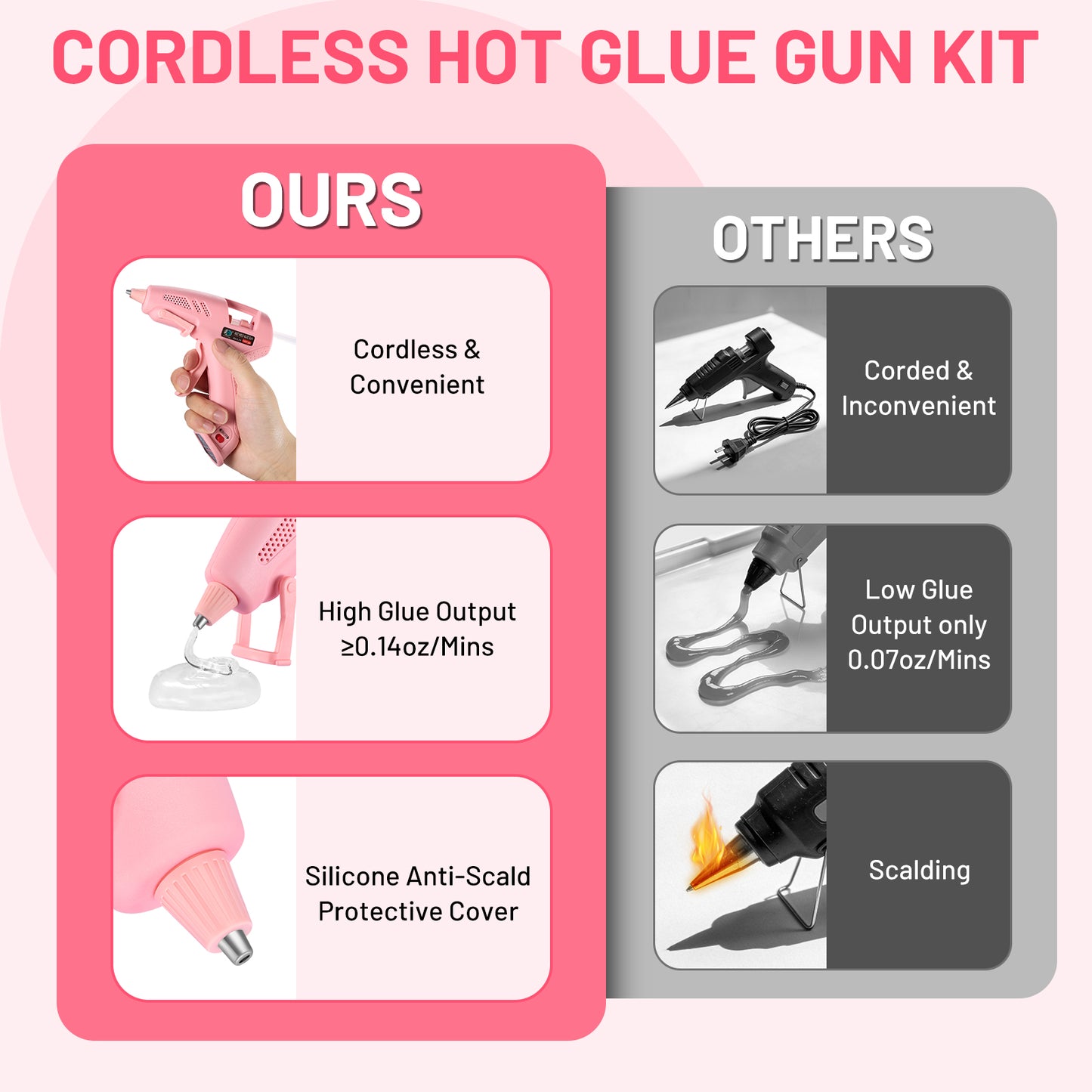 SPBTAR Cordless Hot Glue Gun, Fast Preheating with 2Ah Built-in Battery, Hot Melt Glue Gun with Stand, 20pcs Premius Mini Glue Sticks, Smart Power-Off, USB-C Charging for DIY Gift, Crafts and Arts