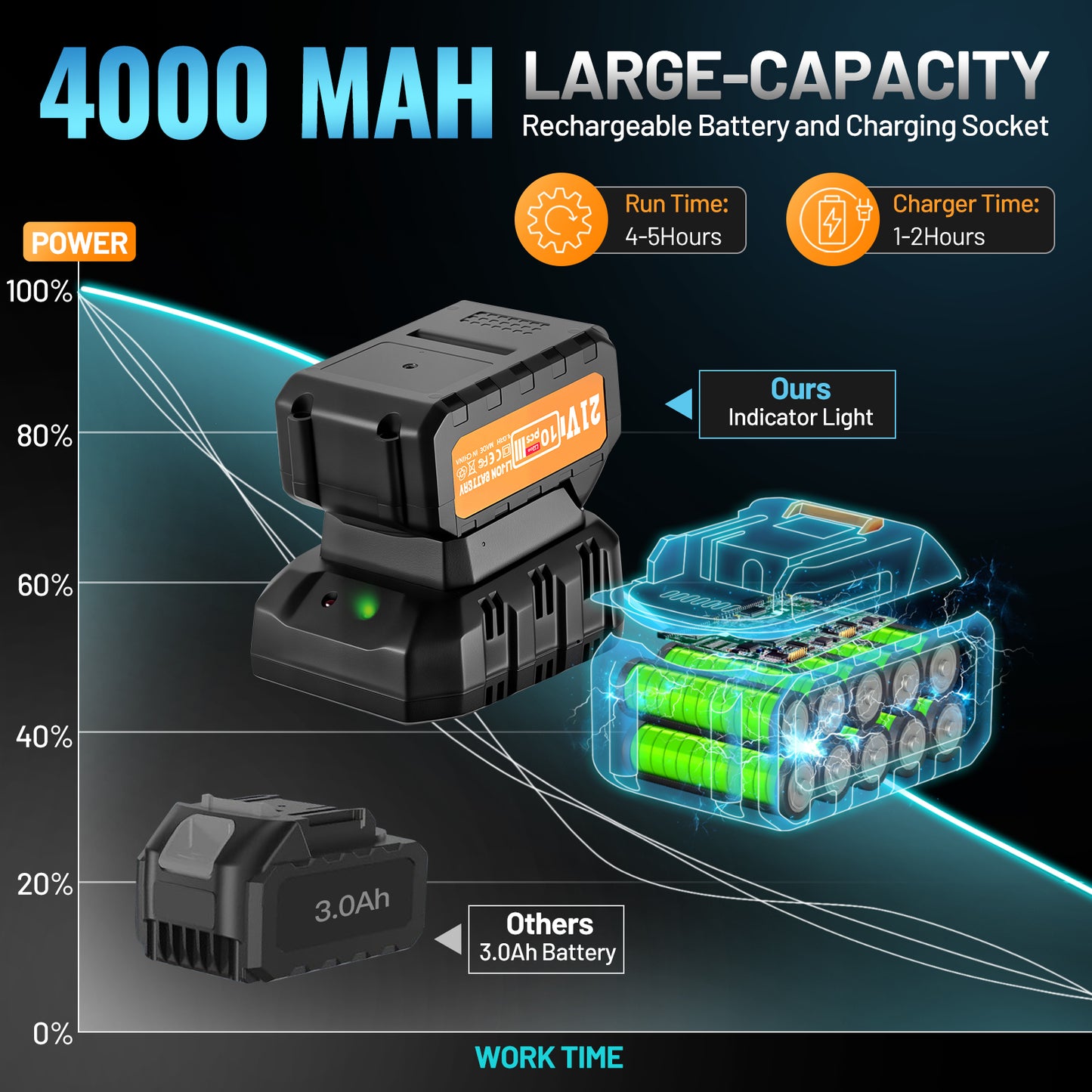 SPBTAR Cordless Impact Wrench Kit, 2000N·m High Torque Brushless Dril, 21V Impact Driver with 4.0Ah Battery, Charger & 4 Sockets Set for Car, Truck, RV, Farm & DIY