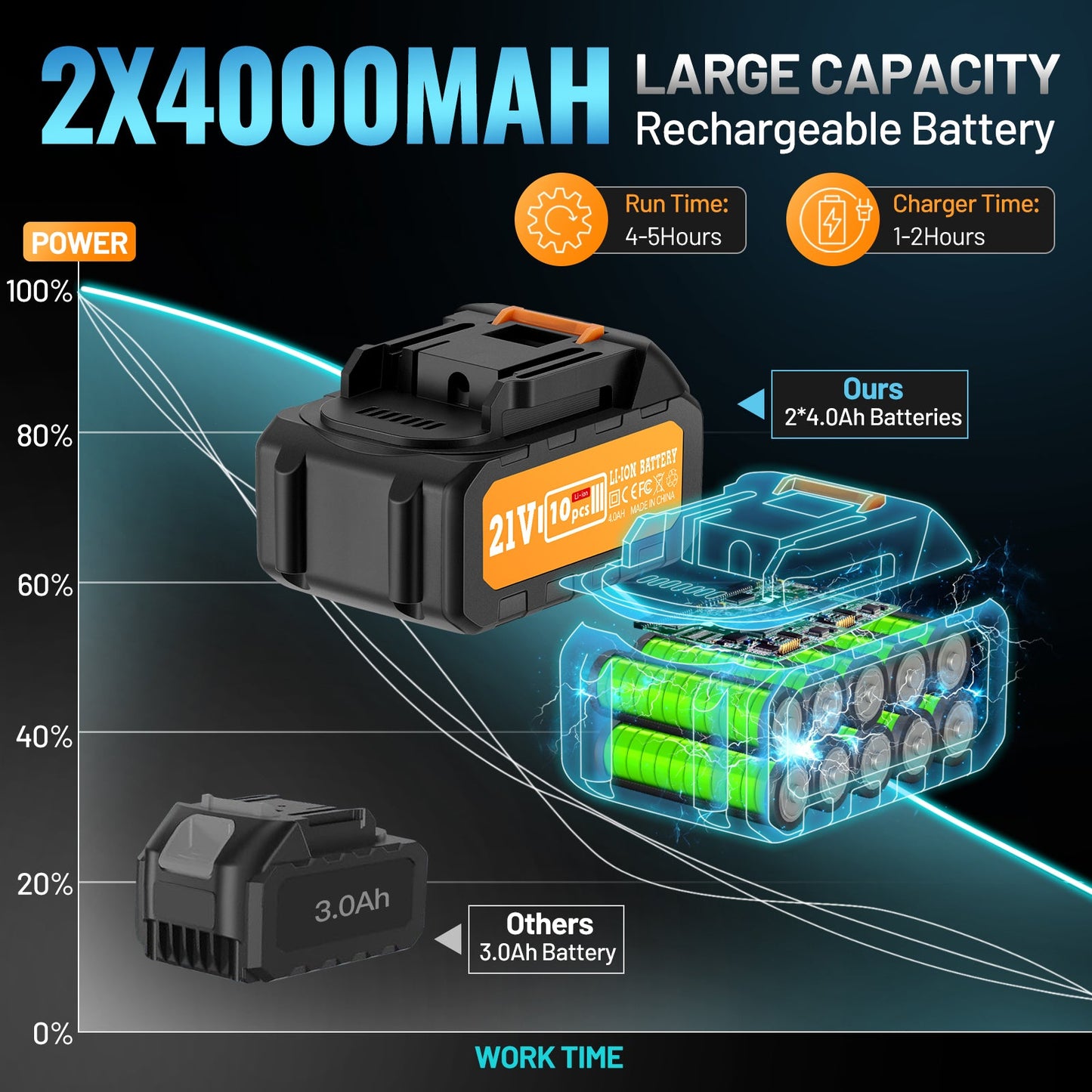 SPBTAR 1/2" Cordless Impact Wrench Kit, 1000N·m Brushless Motor, 21V 4.0Ah x2 Battery, 45PCS Socket & Drill Set for Car, Truck, RV, DIY