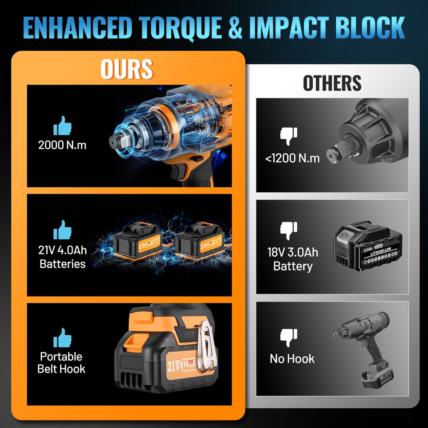 SPBTAR Cordless Impact Wrench Kit, 2000N·m High Torque Brushless Dril, 21V Impact Driver with 4.0Ah Battery, Charger & 4 Sockets Set for Car, Truck, RV, Farm & DIY