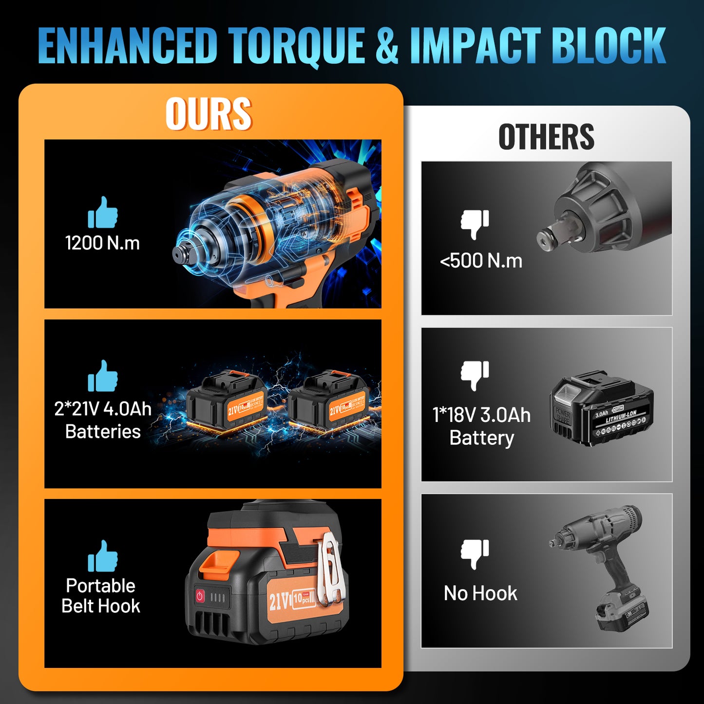 SPBTAR Cordless Impact Wrench Kit, 1200N·m High Torque Brushless Dril, 21V Impact Driver with 2*4.0Ah Battery, Charger & 5 Sockets Set for Car, Truck, RV, Farm & DIY