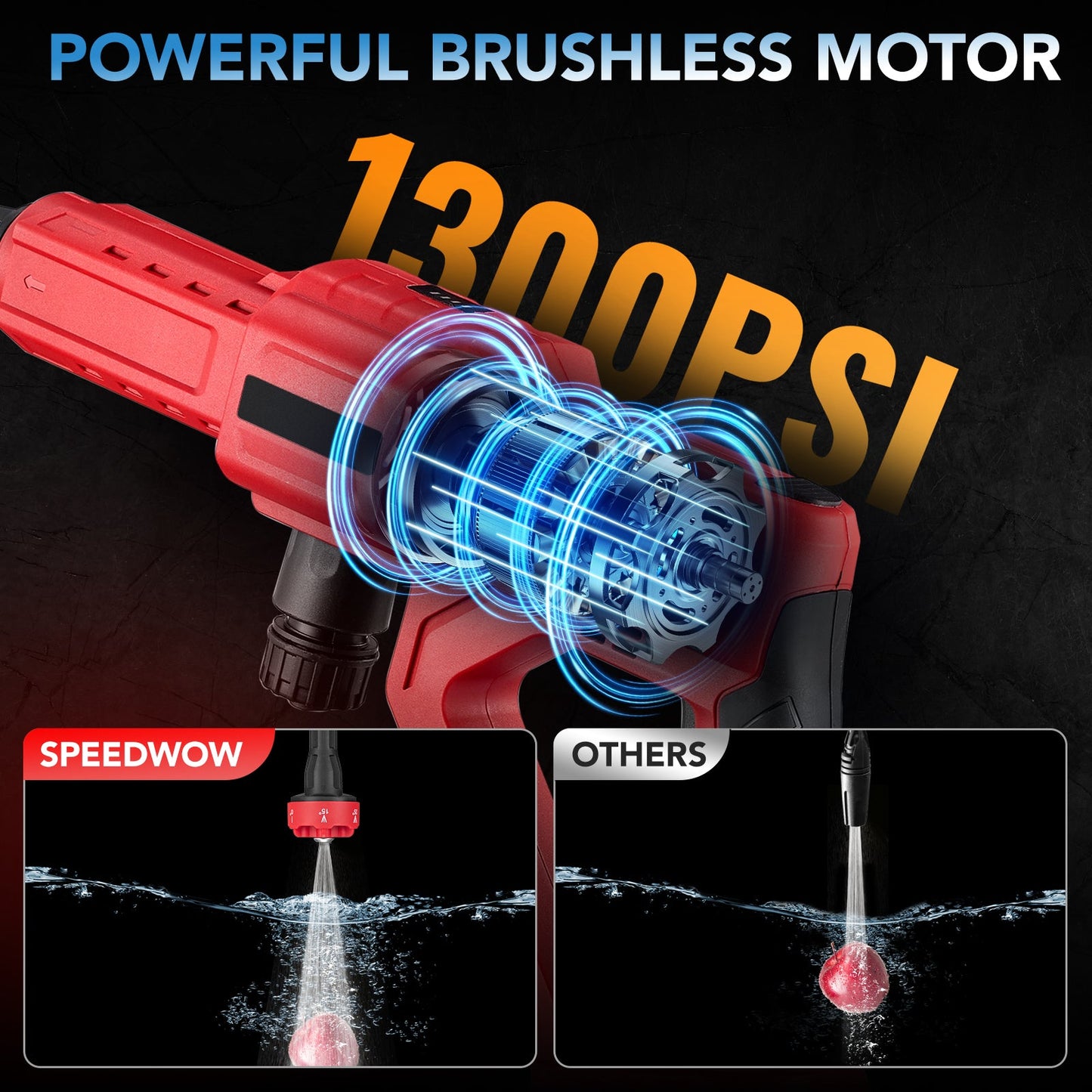 SPBTAR Cordless Pressure Washer, 1300 PSI 3.0 GPM High Power, Brushless Motor, 6-in-1 Adjustable Nozzle, Portable Cleaner for Car, RV, Boat, Yard