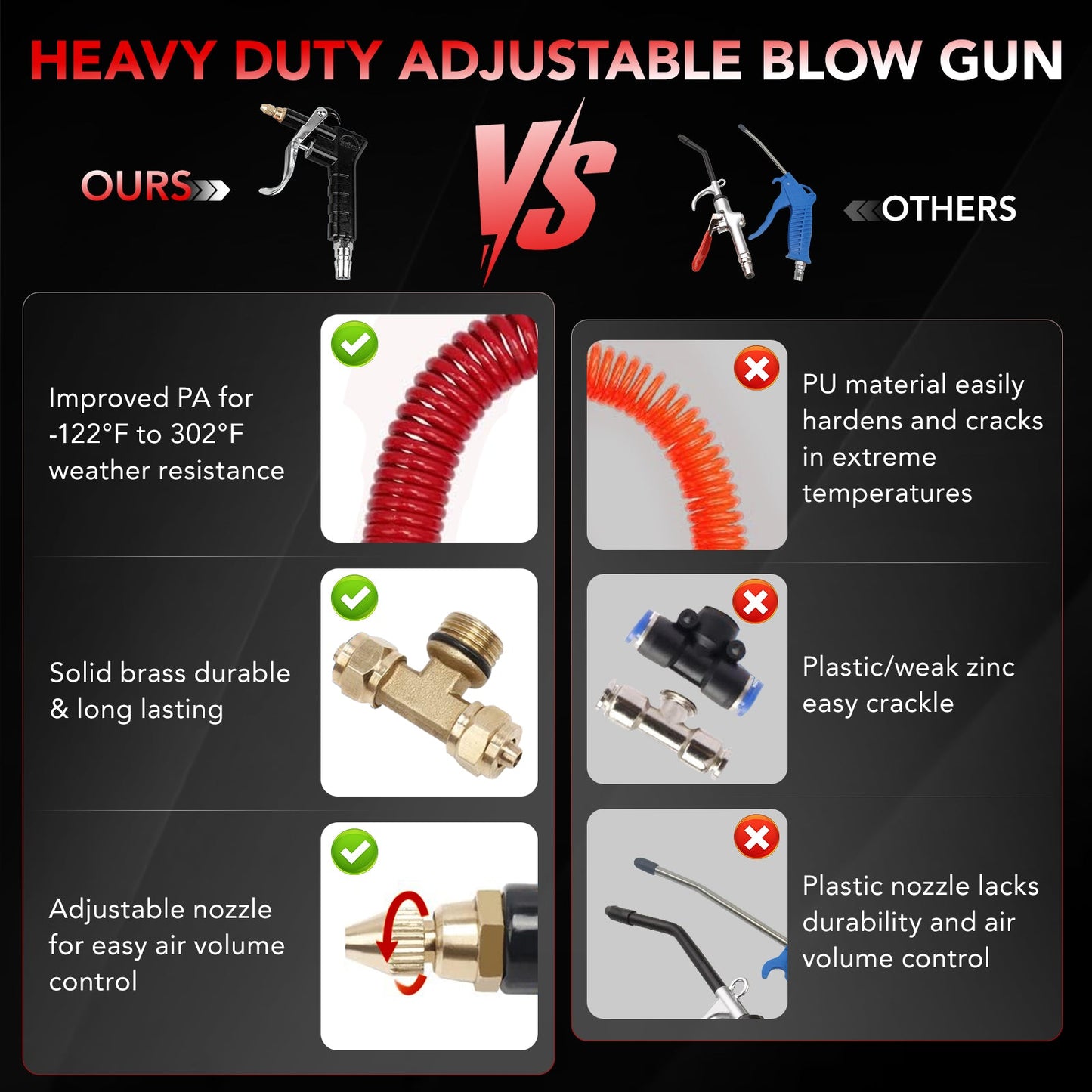 SPBTAR Heavy Duty Air Blow Gun Kit with 30FT Recoil Hose, 2 Interchangeable Nozzles, 180 PSI High Pressure, Quick Connect Truck Cab Cleaning Tool