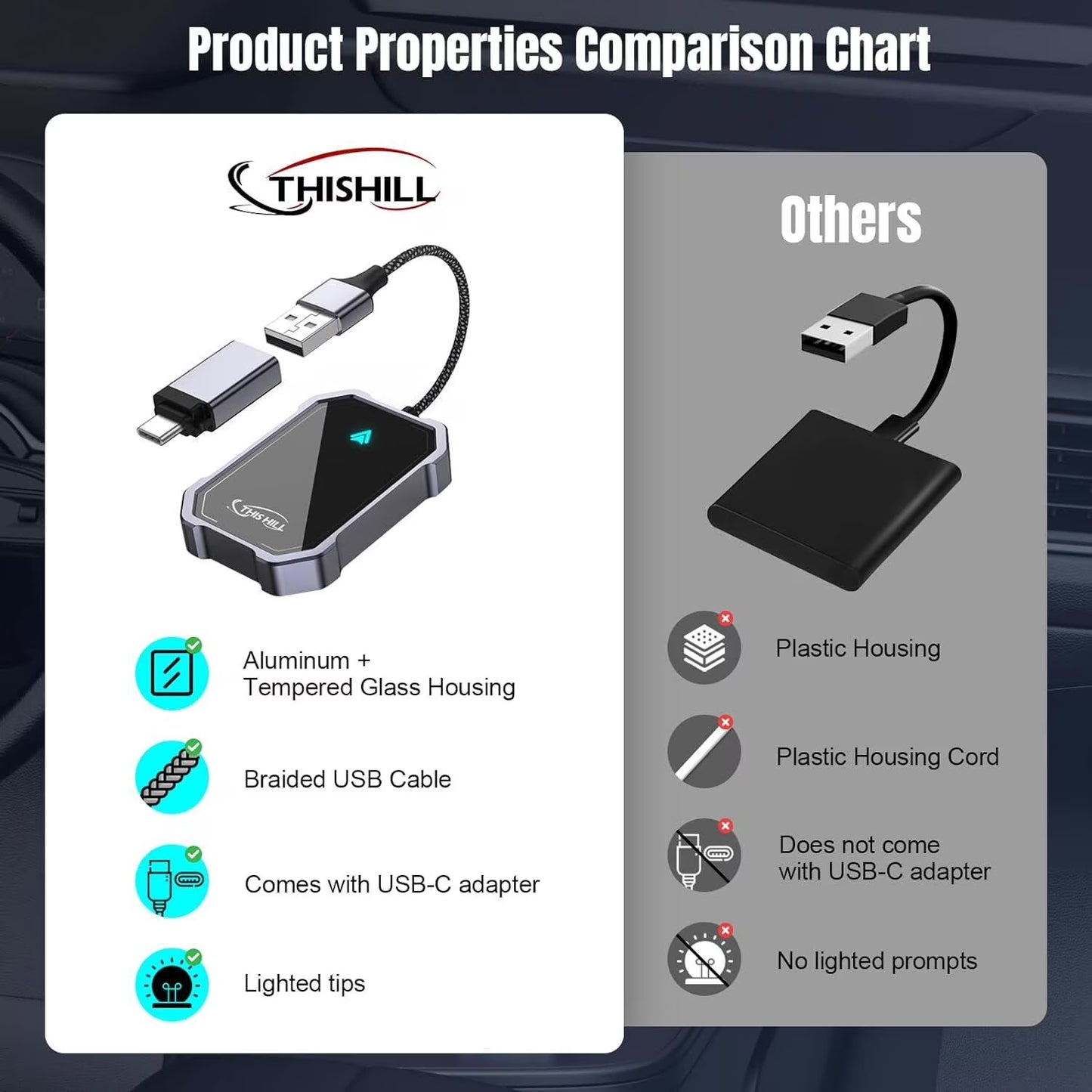 SPBTAR Wireless Carplay Adapter for Cars - Plug and Play USB A/C Dongle Converts Wired to Wireless Carplay, Compatible with Factory Wired Carplay Models (2016+), Android Auto, Aluminum Alloy