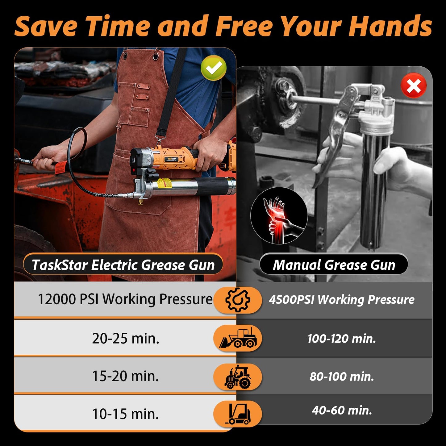 SPBTAR 2-in-1 Cordless Electric Grease Gun, 12000 PSI, 5.3 oz/min Flow, Battery Powered with 2×4.0Ah Batteries, Charger, LED Light & 90° Coupler, Orange